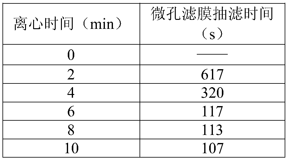 Method for improving detection limit of Staphylococcus aureus in easily foamable liquid food