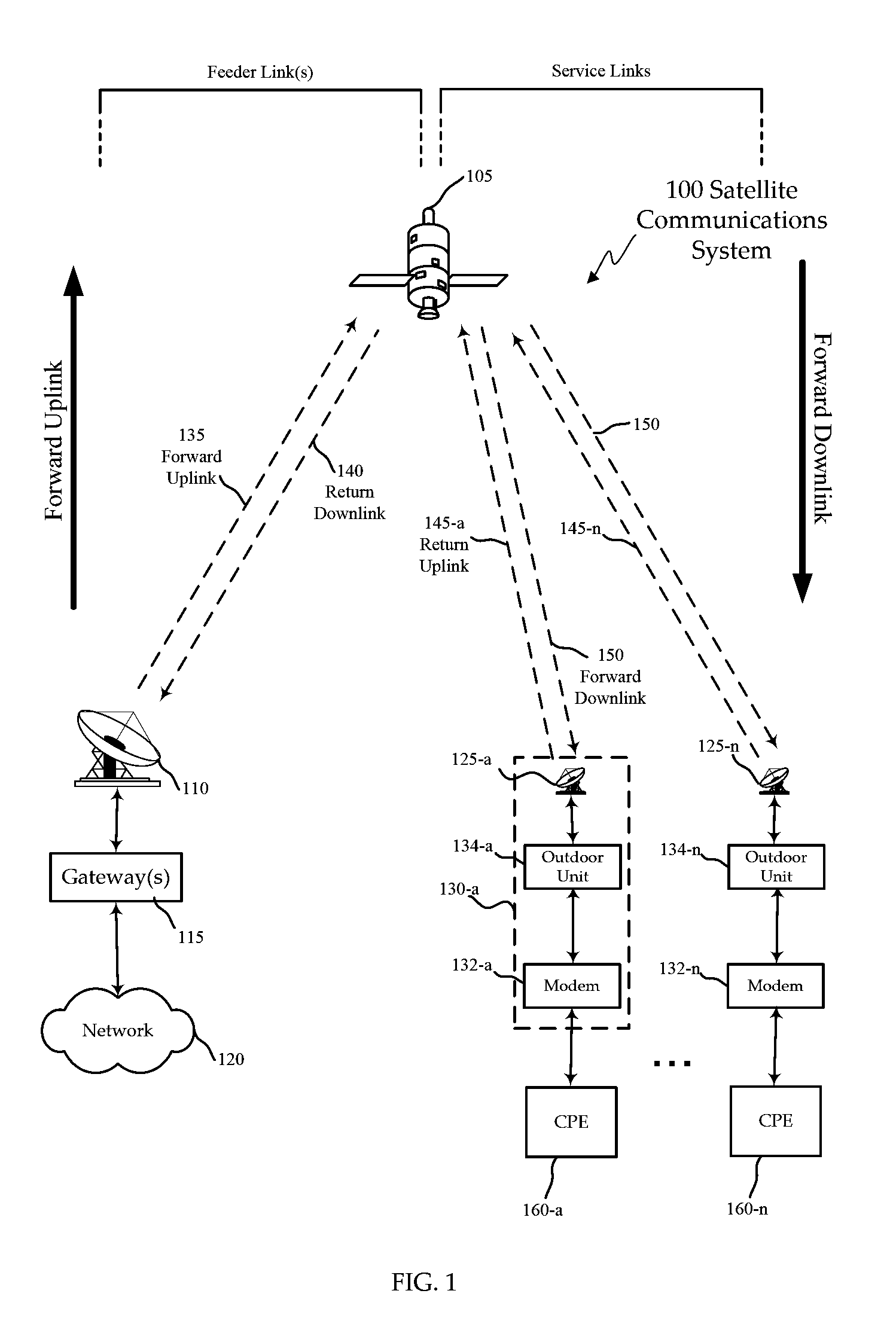 Virtual Gateway Redundancy