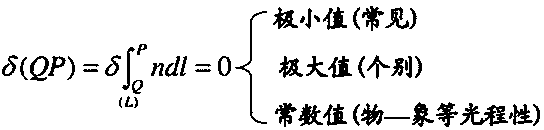 Demonstration device for propagation path of light in medium with constant serving as refractive gradient