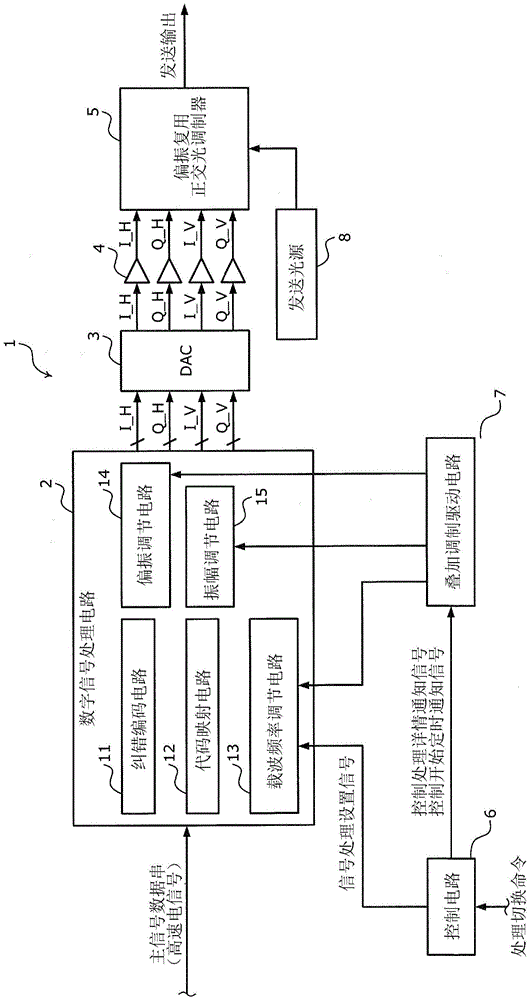 Control timing synchronization method, optical transmission system and optical transmission device