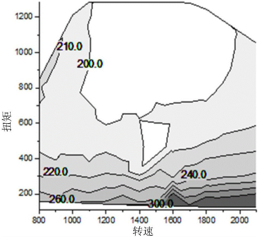 Intelligent power distribution system of internal combustion engine