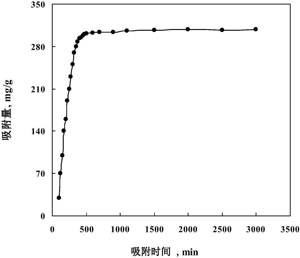 Method for adsorbing phenylethyl alcohol