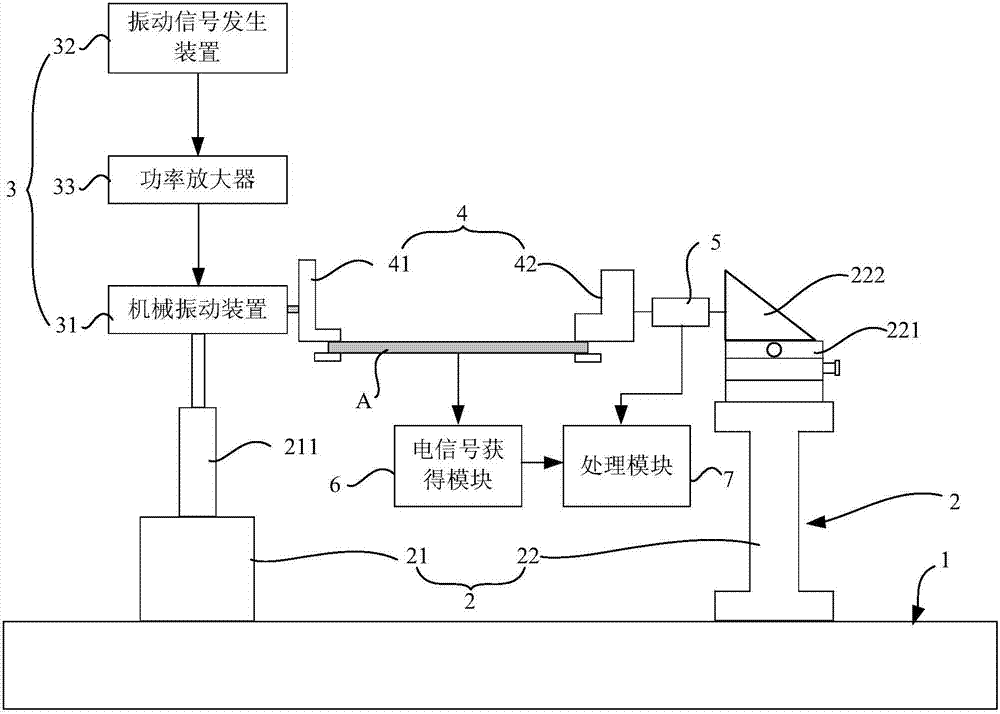 Test method and test device for piezoelectric coefficient of piezoelectric material