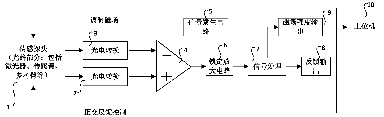 Magnetostriction-based fiber weak magnetic field detection system