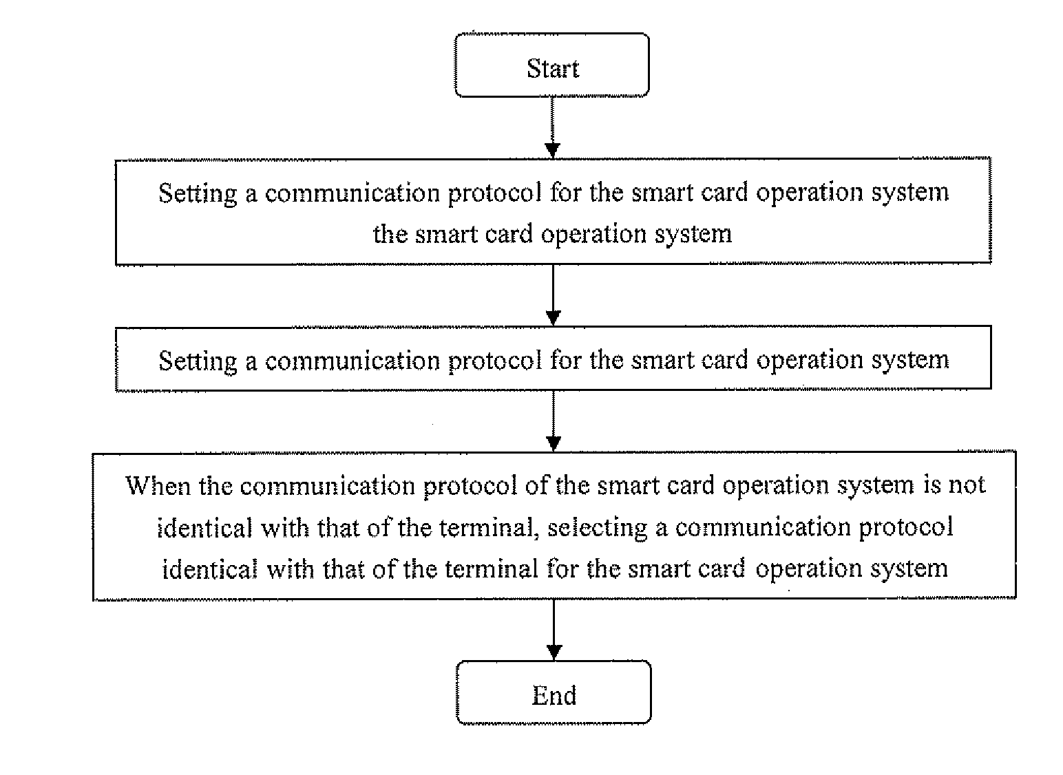 Equipment and method to implement adaptive functions of communication protocols