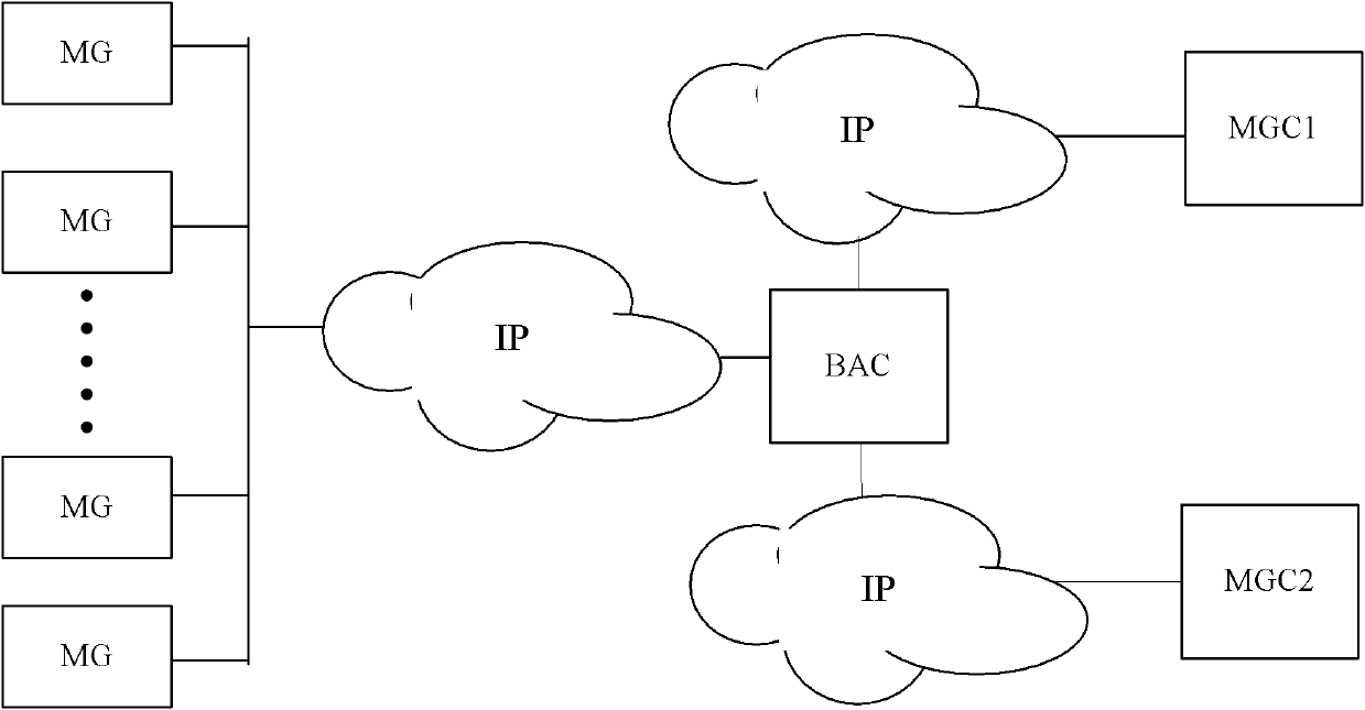 Calling processing method and system thereof