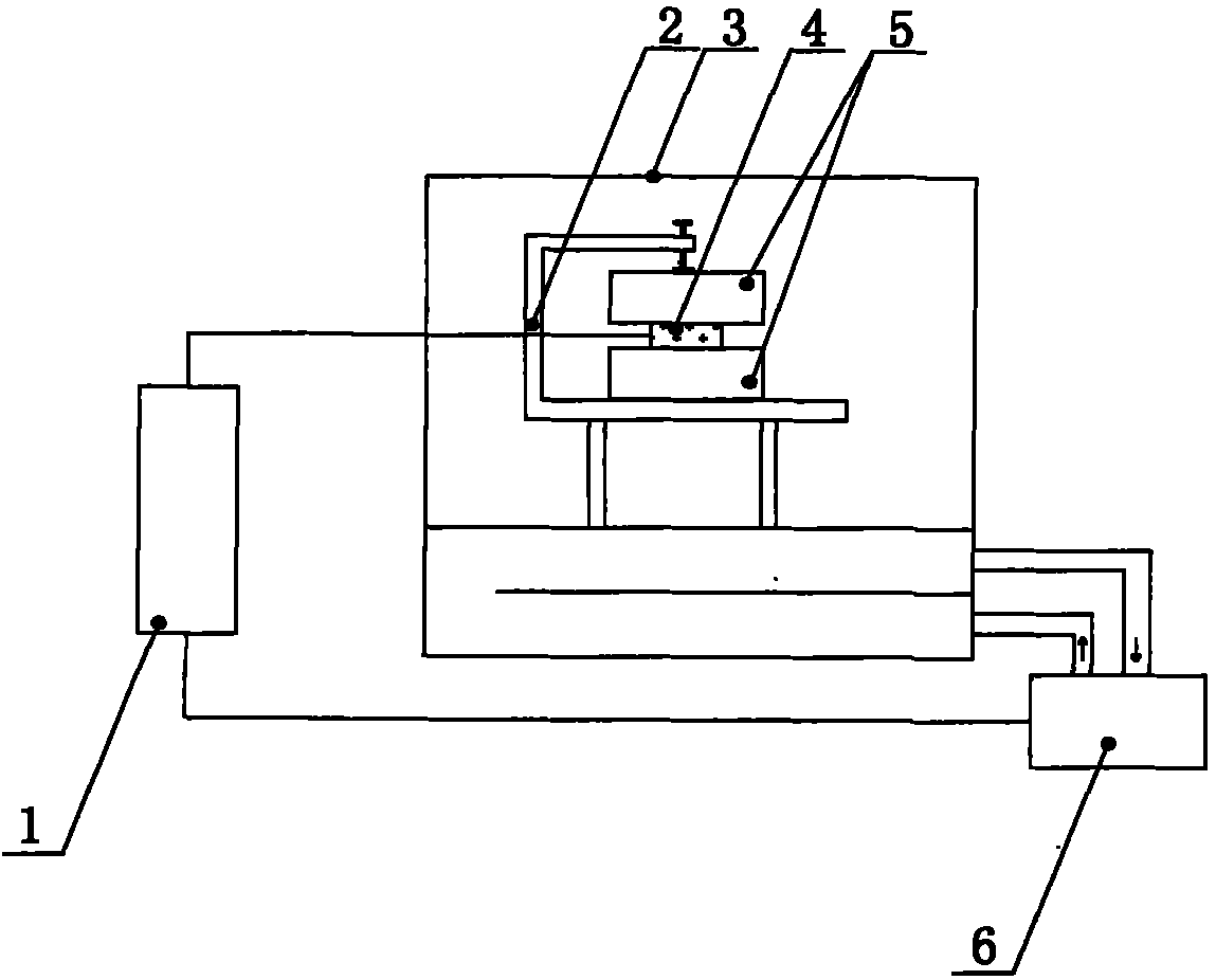 Method for testing material heat conductivity coefficient through transient plane heat source method