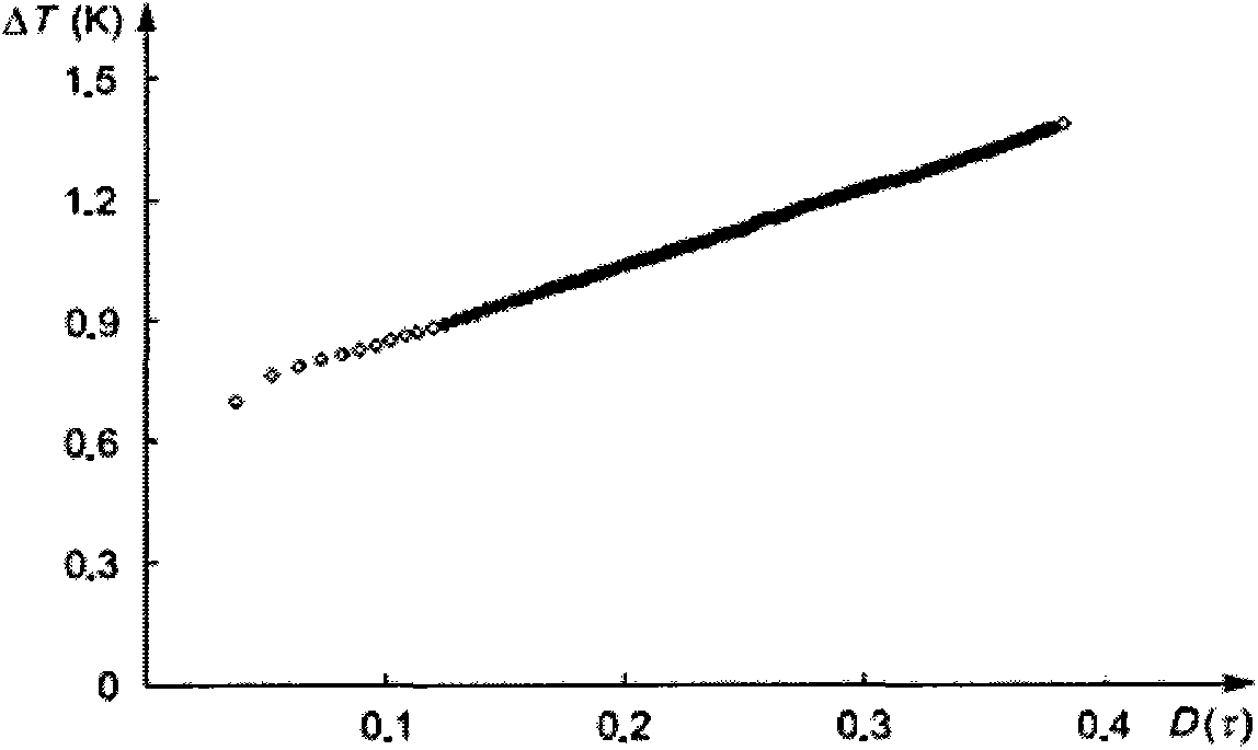 Method for testing material heat conductivity coefficient through transient plane heat source method