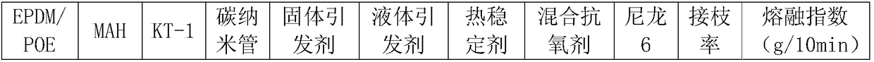 Ultra-low temperature-resistant toughening material for injection molding-grade nylon and preparation method of toughening material