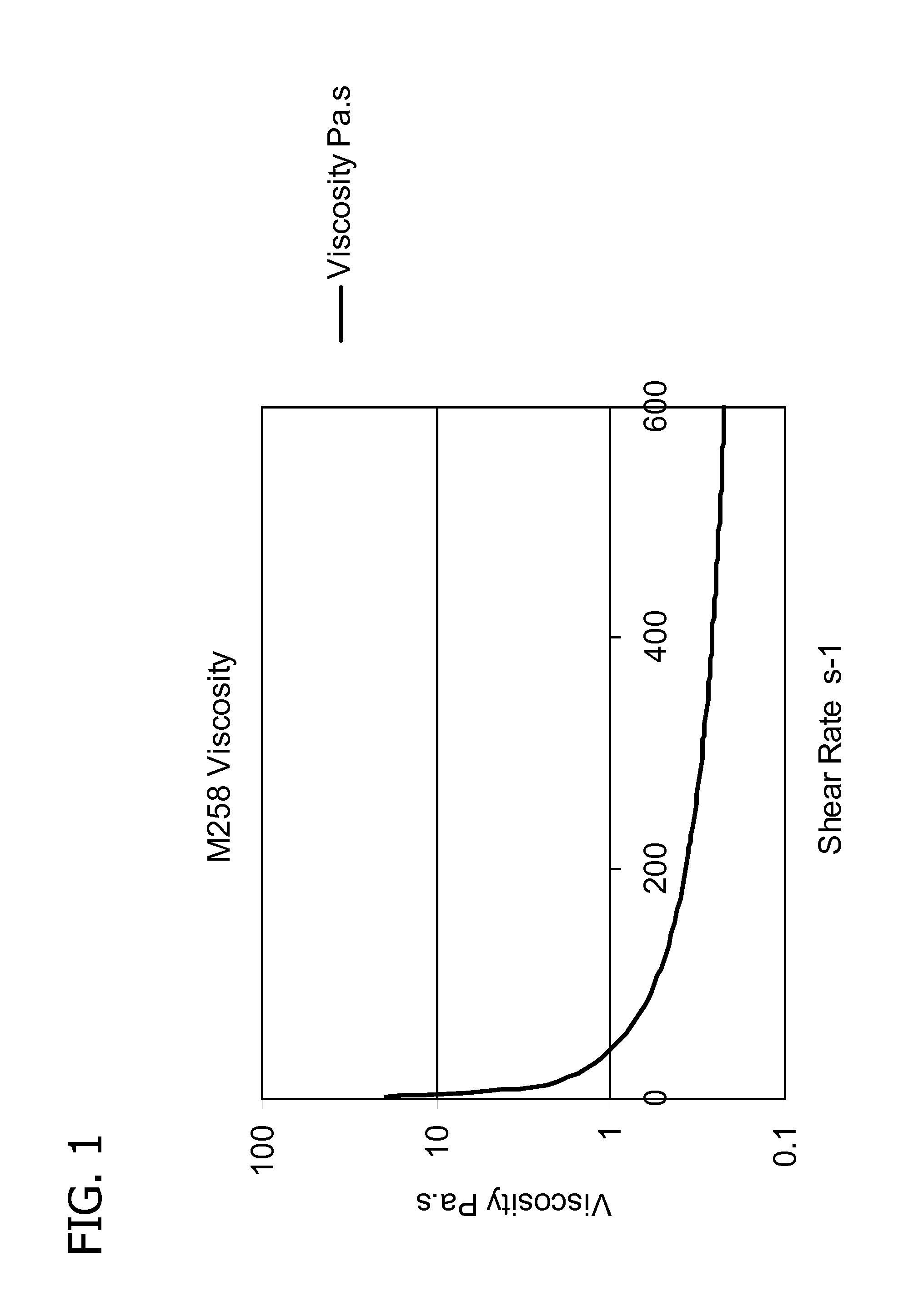 Agrochemical gel compositions