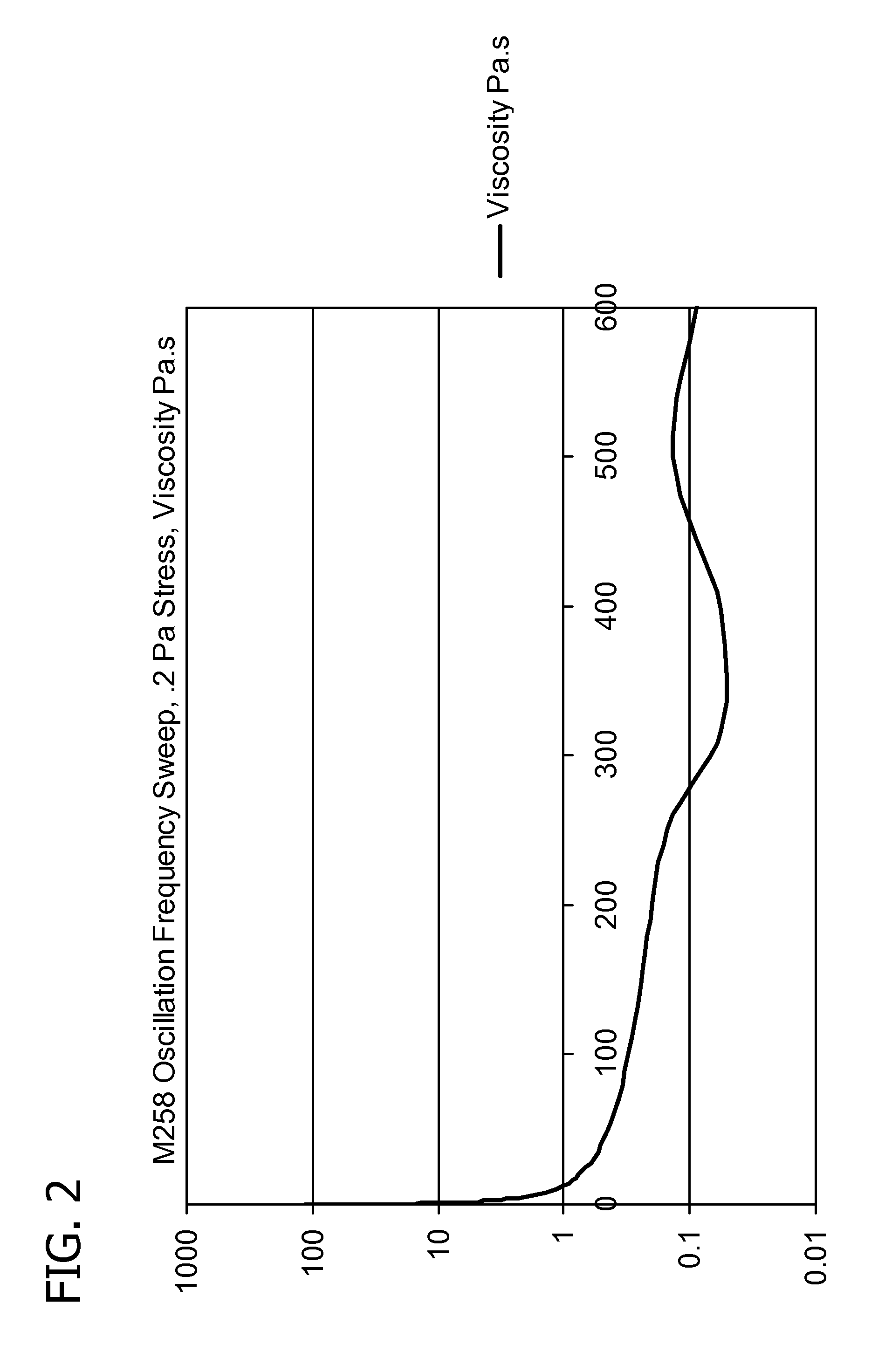 Agrochemical gel compositions