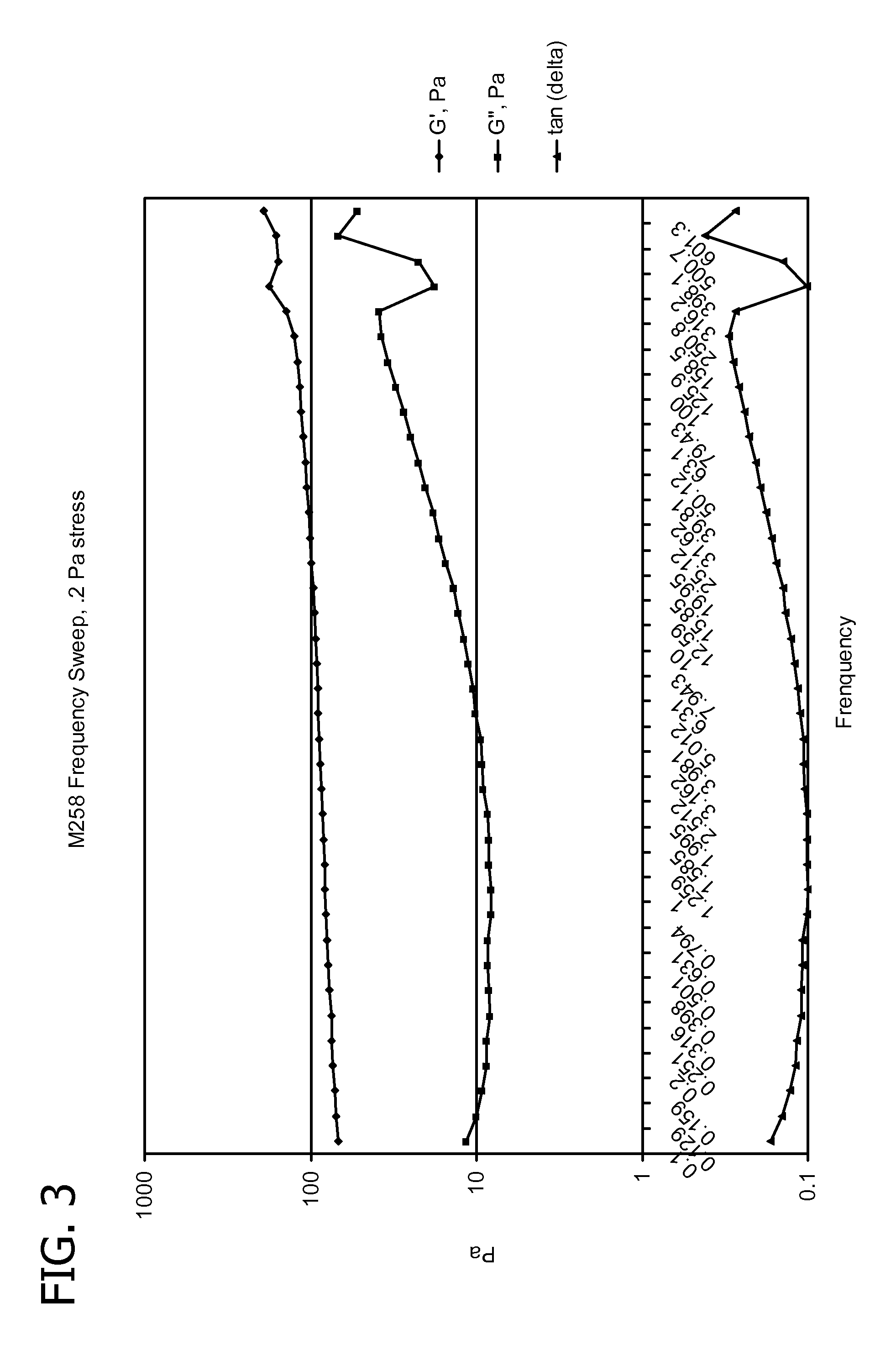 Agrochemical gel compositions