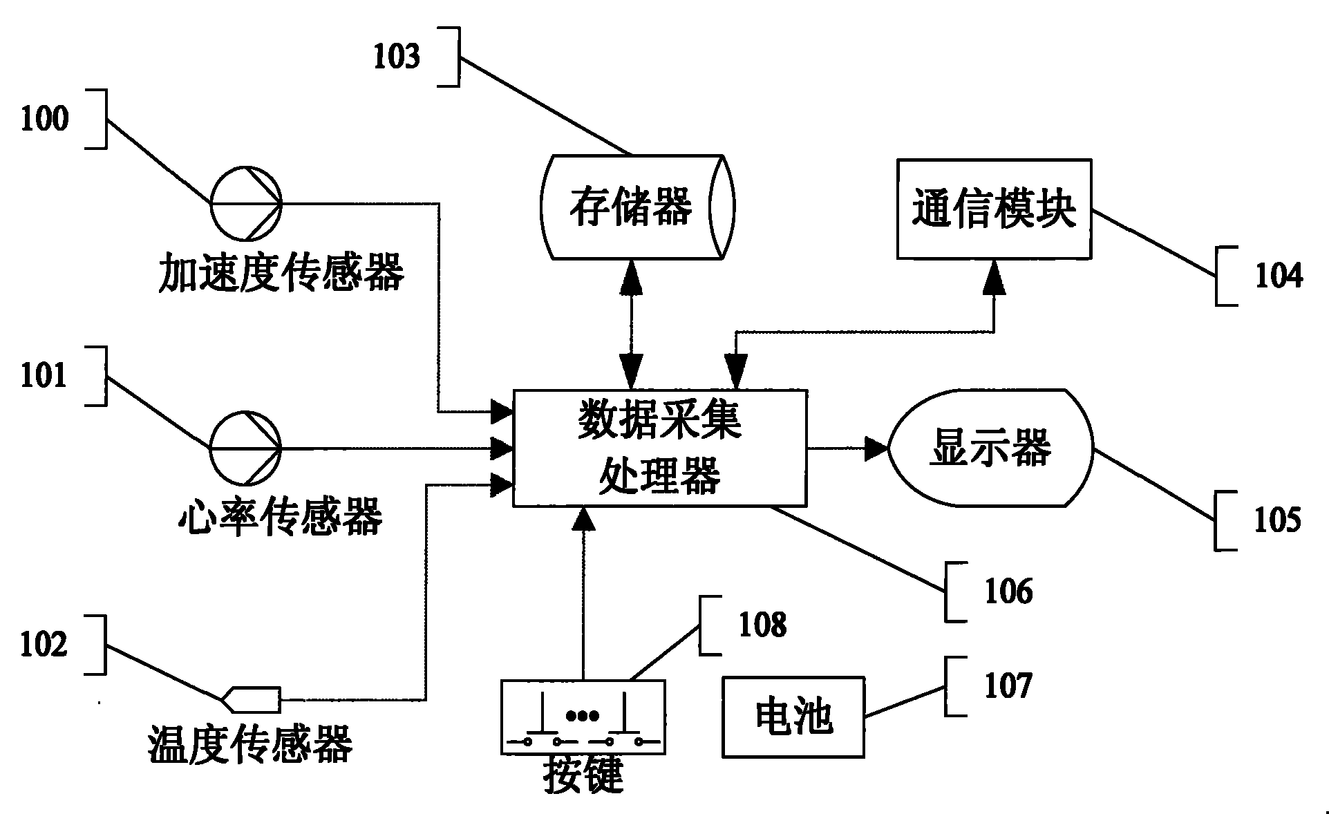 Sport quantization watch and sport quantitative analysis method