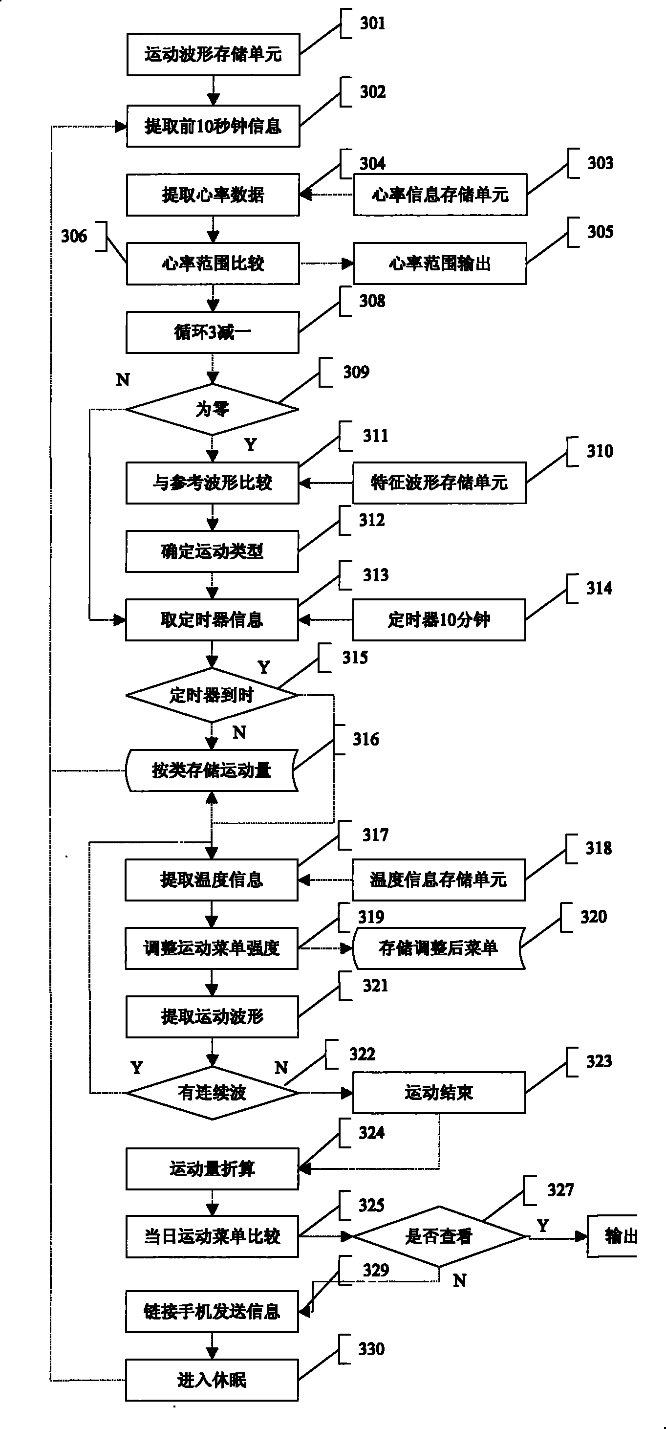 Sport quantization watch and sport quantitative analysis method