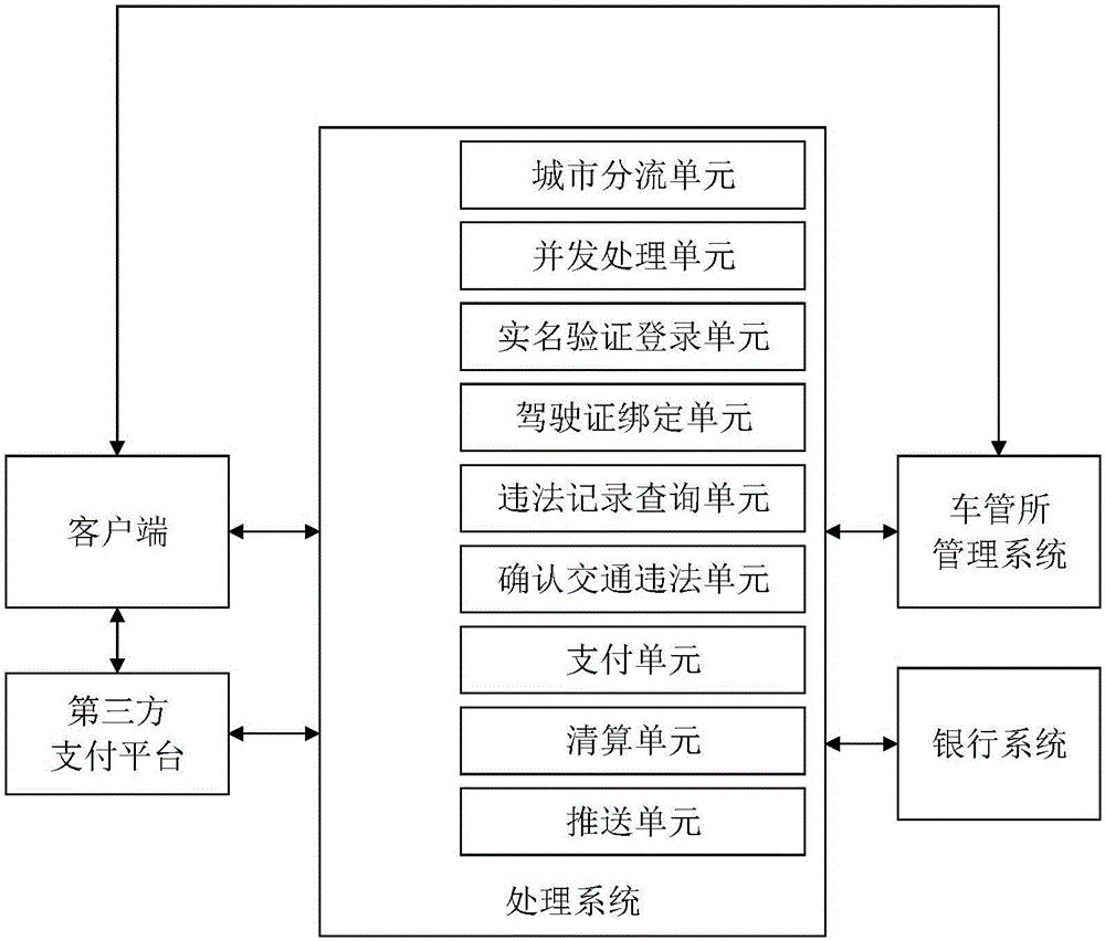 Traffic violation online processing system and method