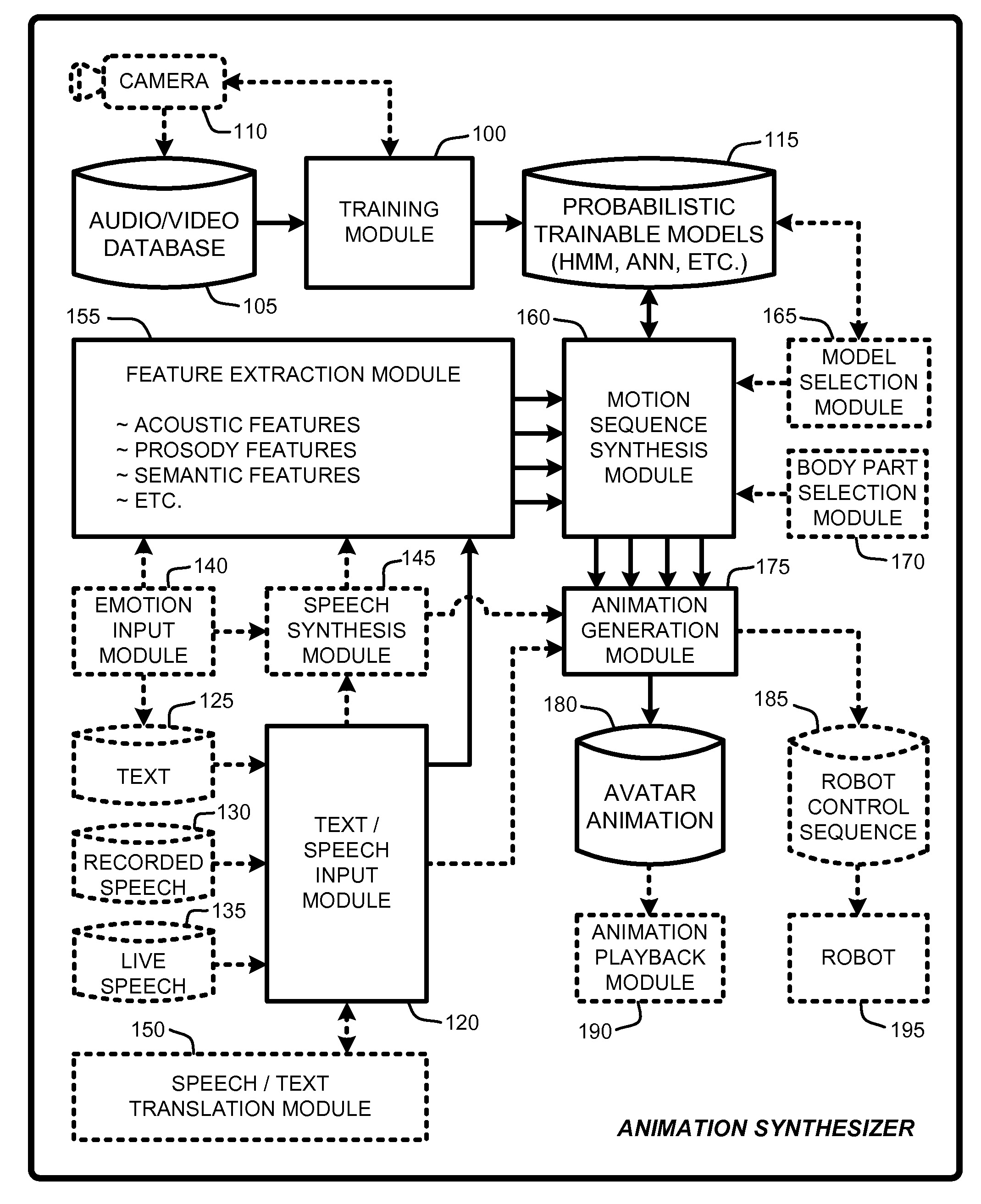 Speech and text driven hmm-based body animation synthesis