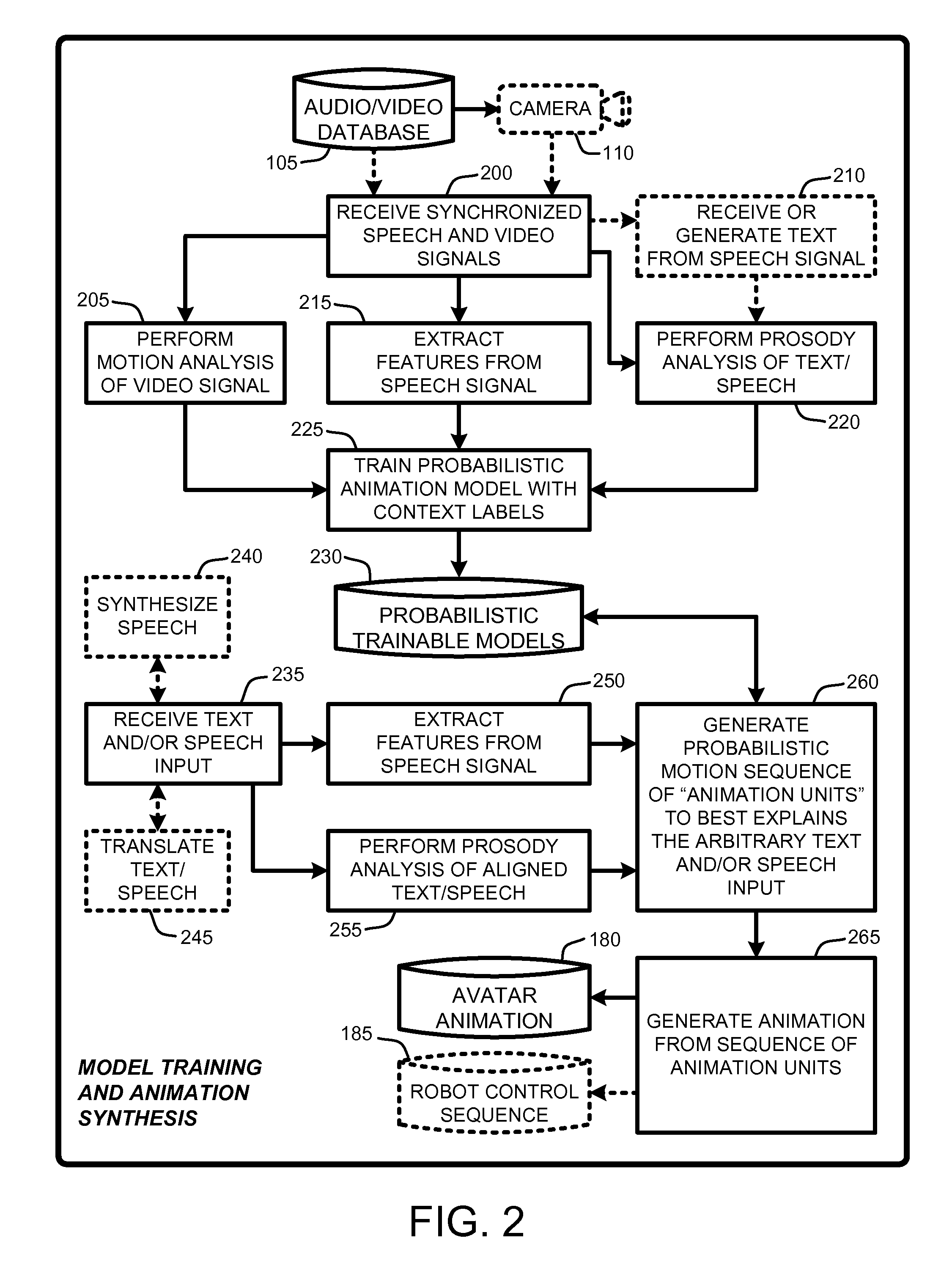 Speech and text driven hmm-based body animation synthesis