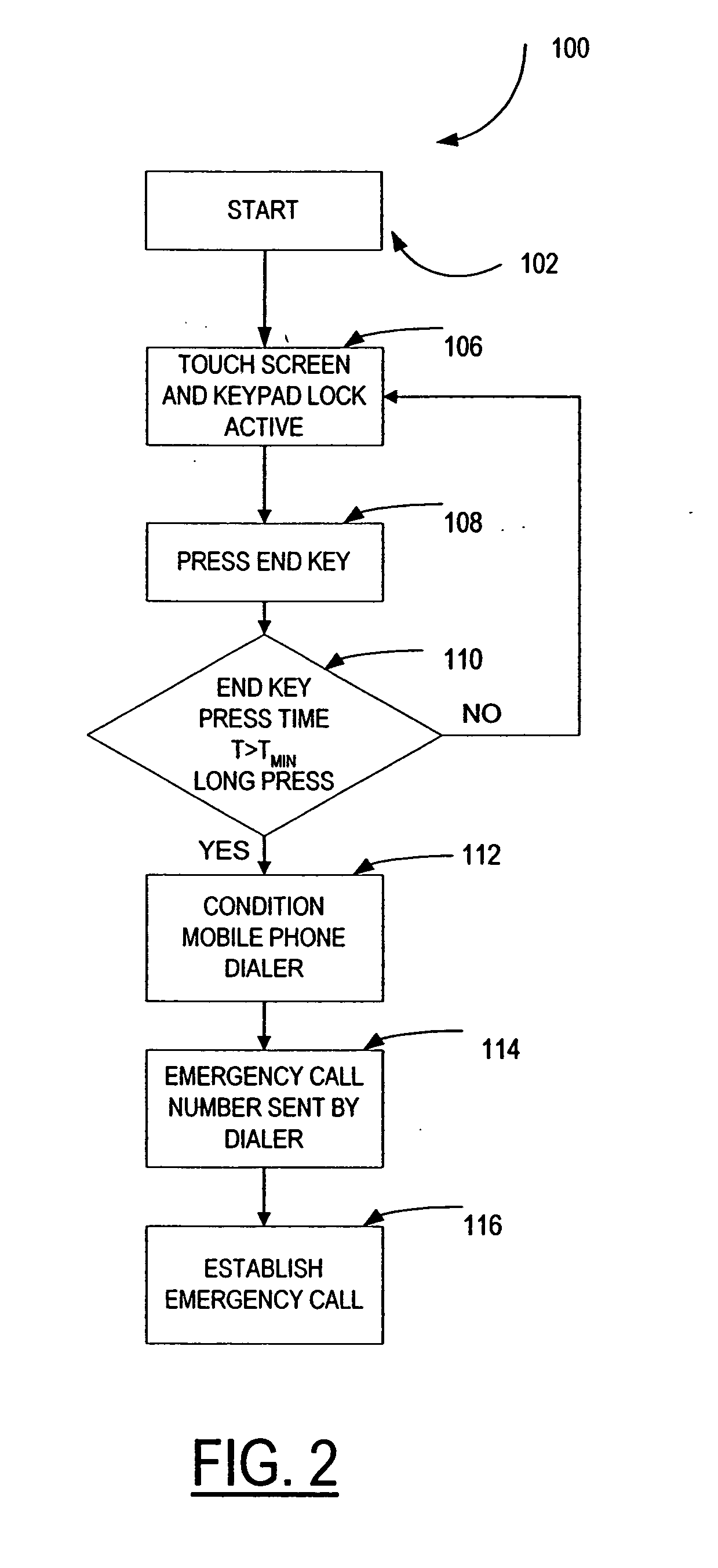 Method and related apparatus for emergency calling in a touch screen mobile phone from a touch screen and keypad lock active state