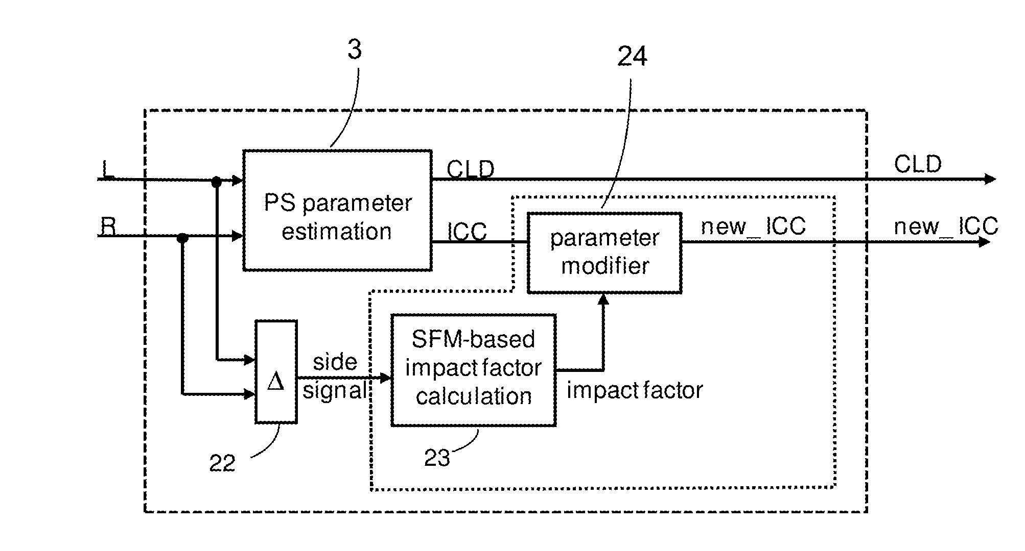 Reduction of spurious uncorrelation in FM radio noise