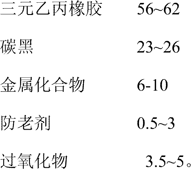 Formula of rubber for valve seat, preparation method for rubber, and valve seat