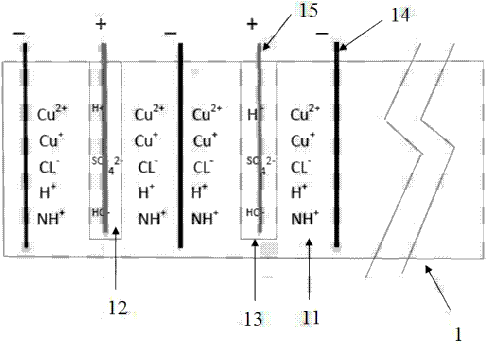 Electrolytic reaction system and cupric chloride etchant regeneration and copper extraction technology