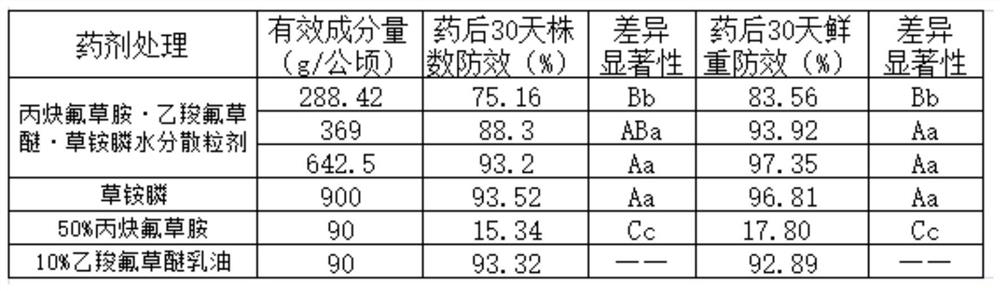 Multi-element mixed composition water dispersible granule