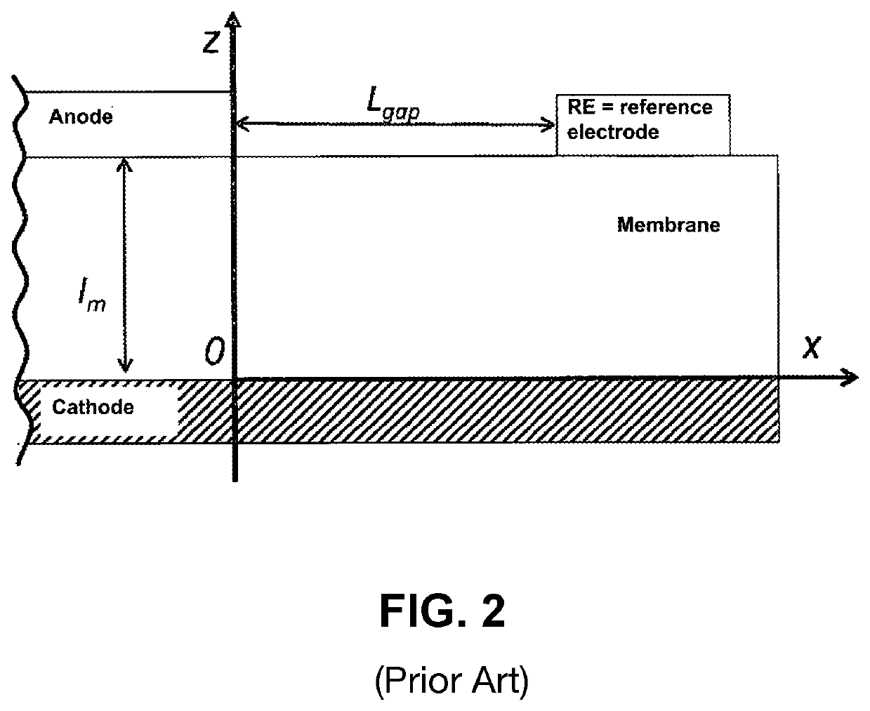 Fuel Cell Arrangement