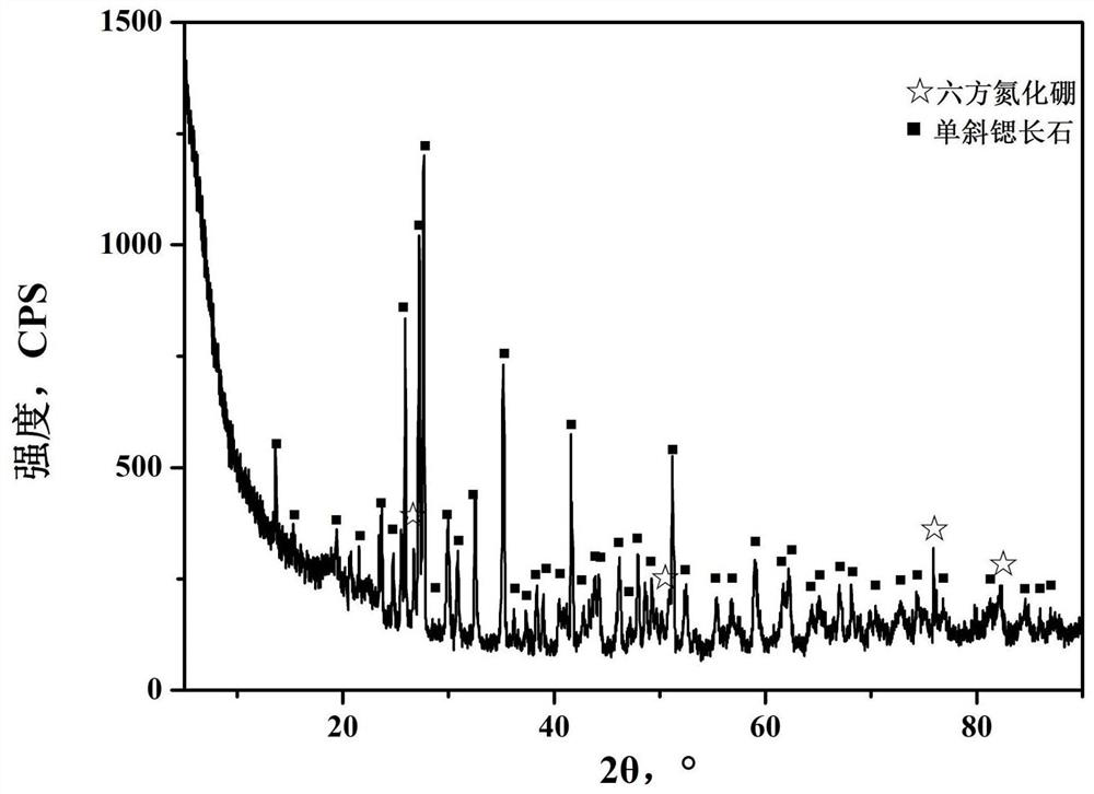 Boron nitride-strontium feldspar high-temperature wave-transparent composite ceramic material and preparation method thereof