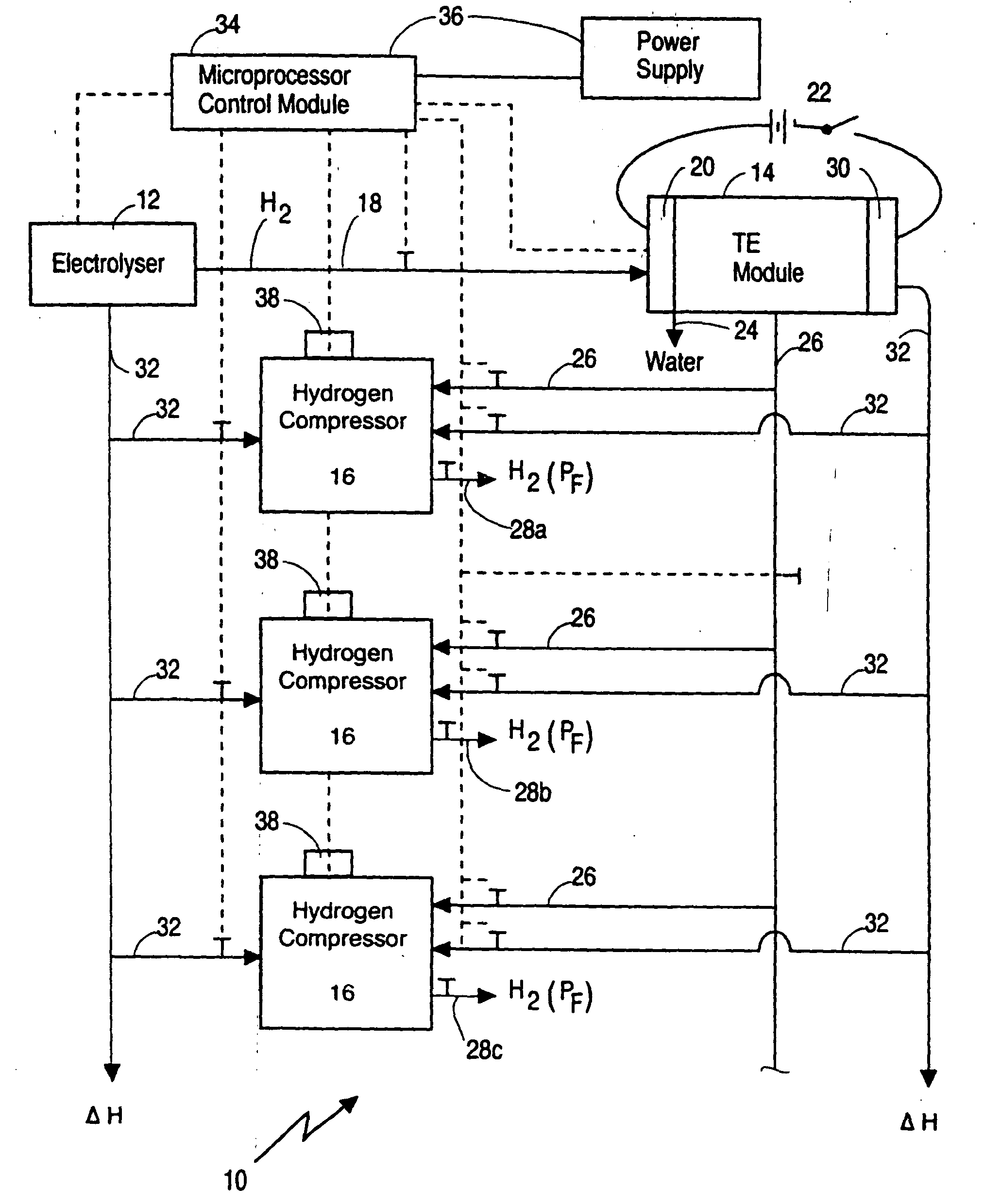 Method and apparatus for providing pressurized hydrogen gas