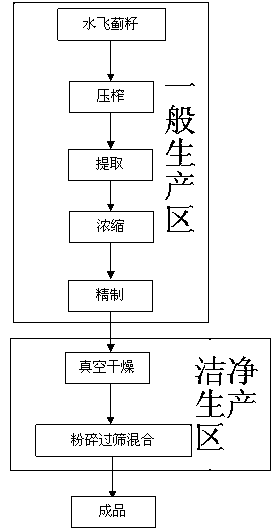 Preparation method of milk thistle extract with high content and low soluble residue