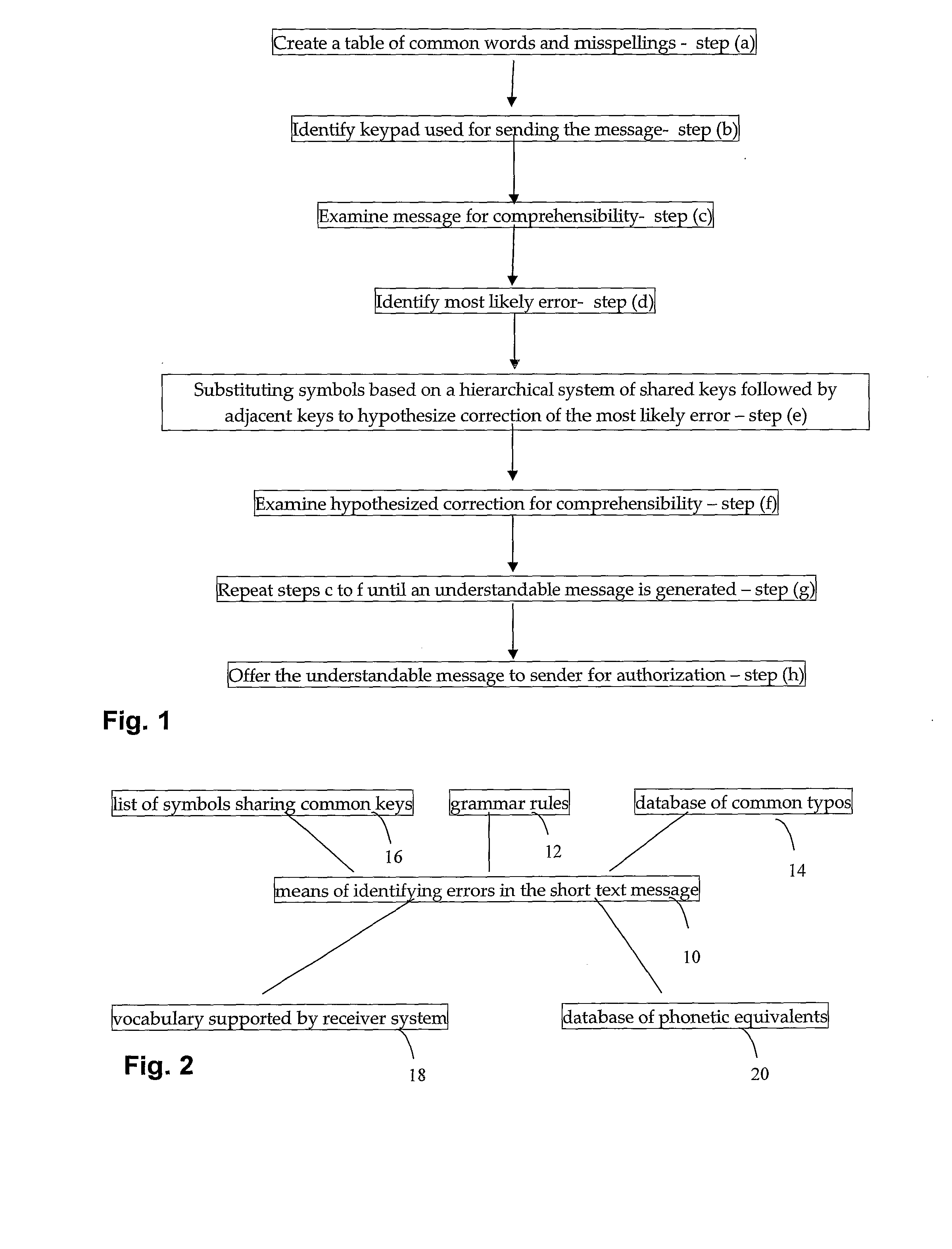 Context sensitive, error correction of short text messages