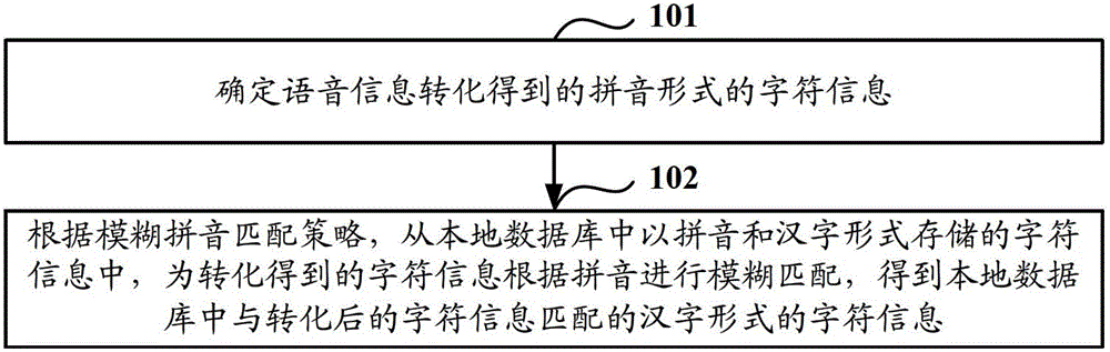 Method and device for voice recognition matching