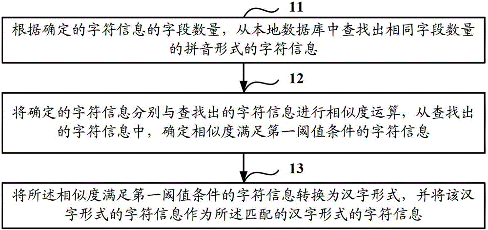 Method and device for voice recognition matching