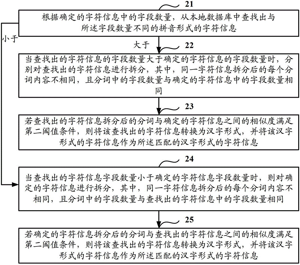 Method and device for voice recognition matching