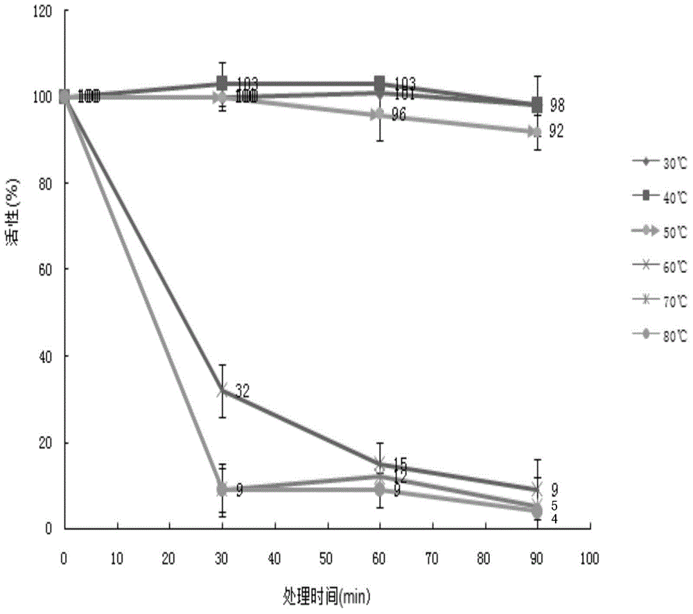 Dehalogenase DhmB, encoding gene and application thereof