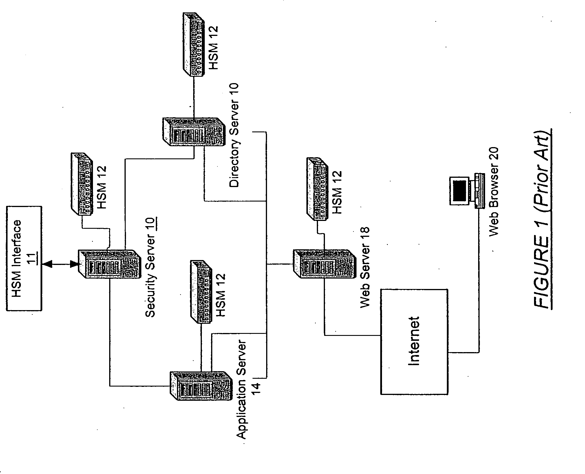 Method and system for initialzing a key management system