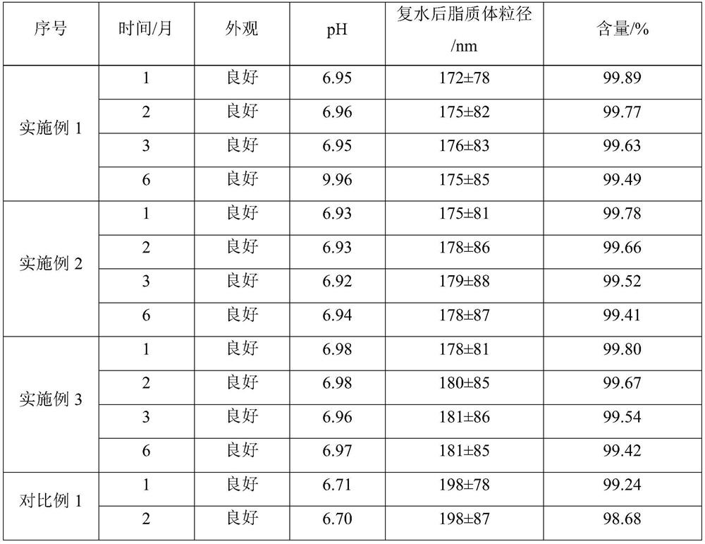 Non-irritating clarithromycin freeze-dried powder and preparation method thereof