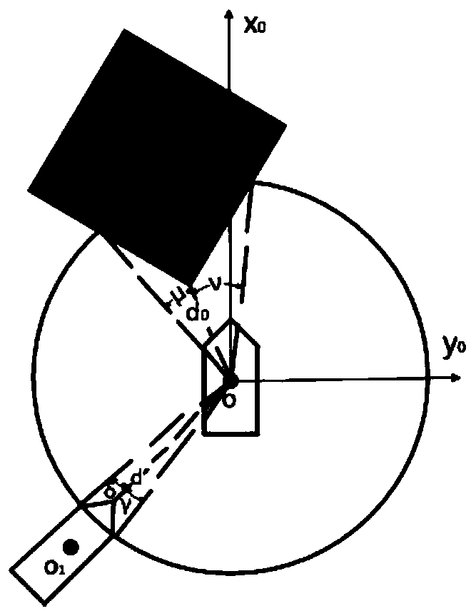 Multi-unmanned surface vehicle (USV) group coordinated collision avoidance planning method based on genetic algorithm