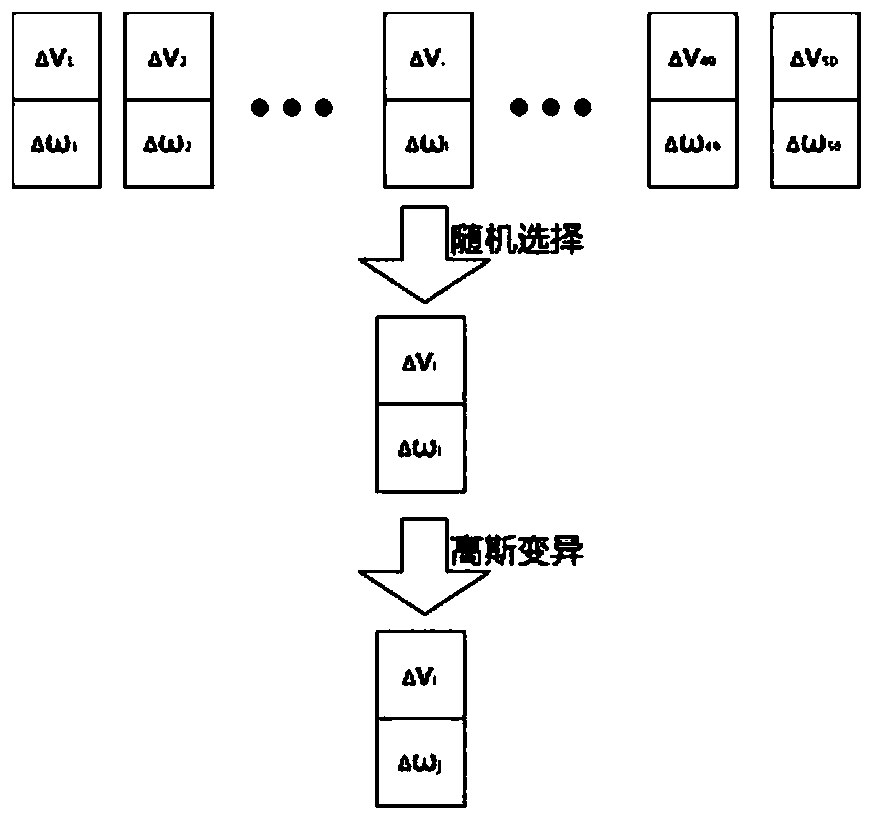 Multi-unmanned surface vehicle (USV) group coordinated collision avoidance planning method based on genetic algorithm