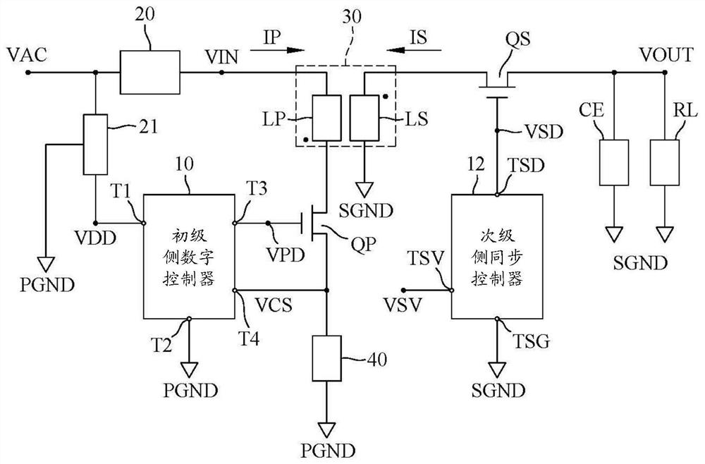 Adaptive on-time controlled power supply control system