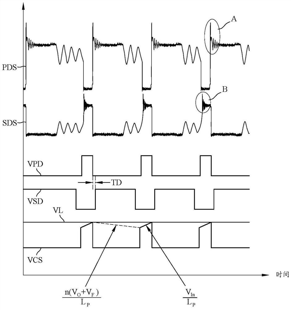 Adaptive on-time controlled power supply control system