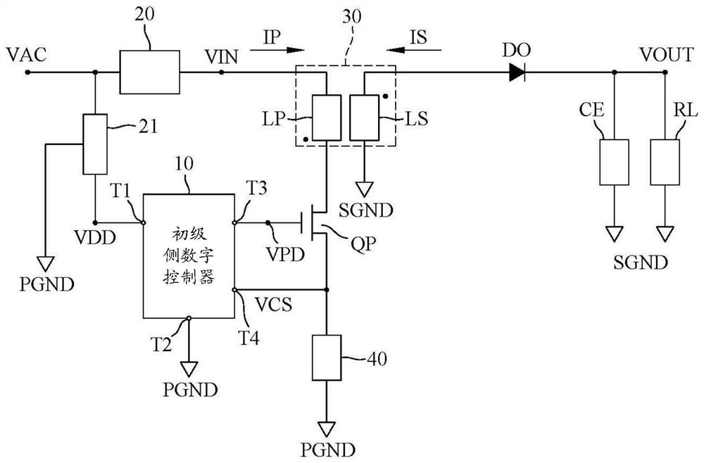 Adaptive on-time controlled power supply control system