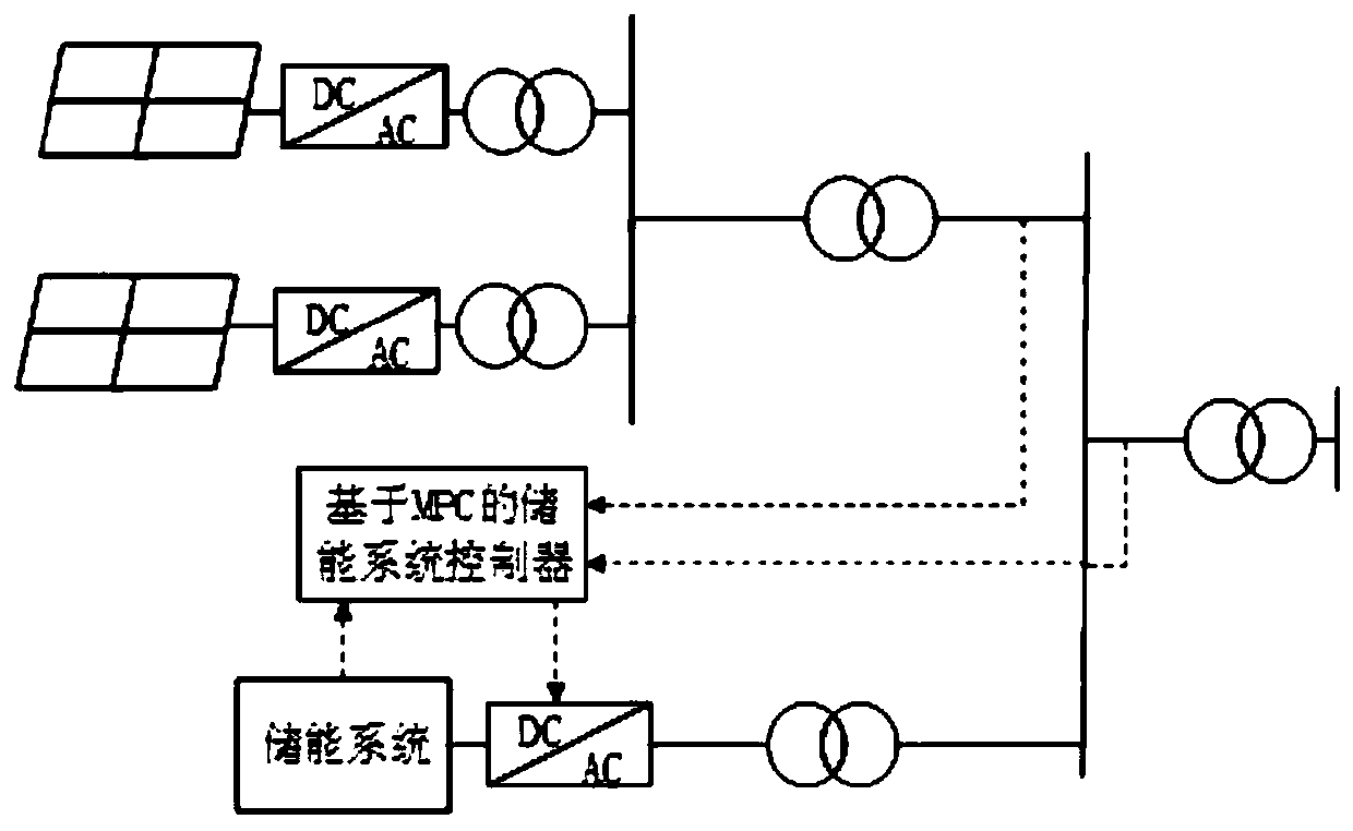 Optical storage system optimization control method based on Kalman filtering and model predictive control