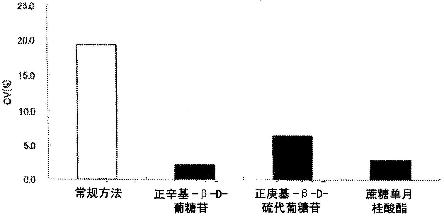 Porous solid phase for binding assay, and binding assay method using the same