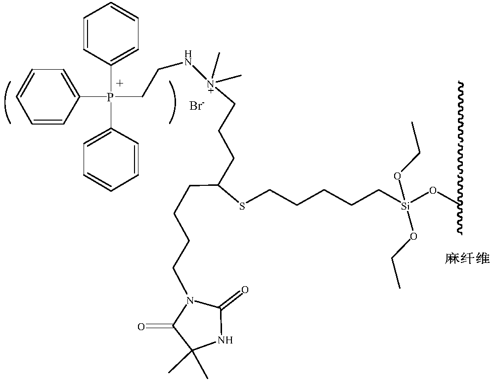 Antibacterial hemp fiber and fabric