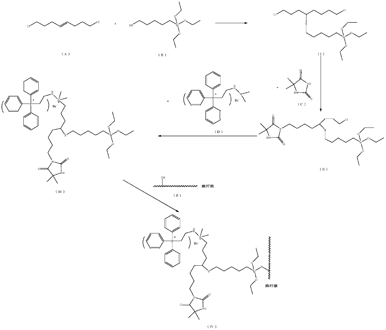 Antibacterial hemp fiber and fabric