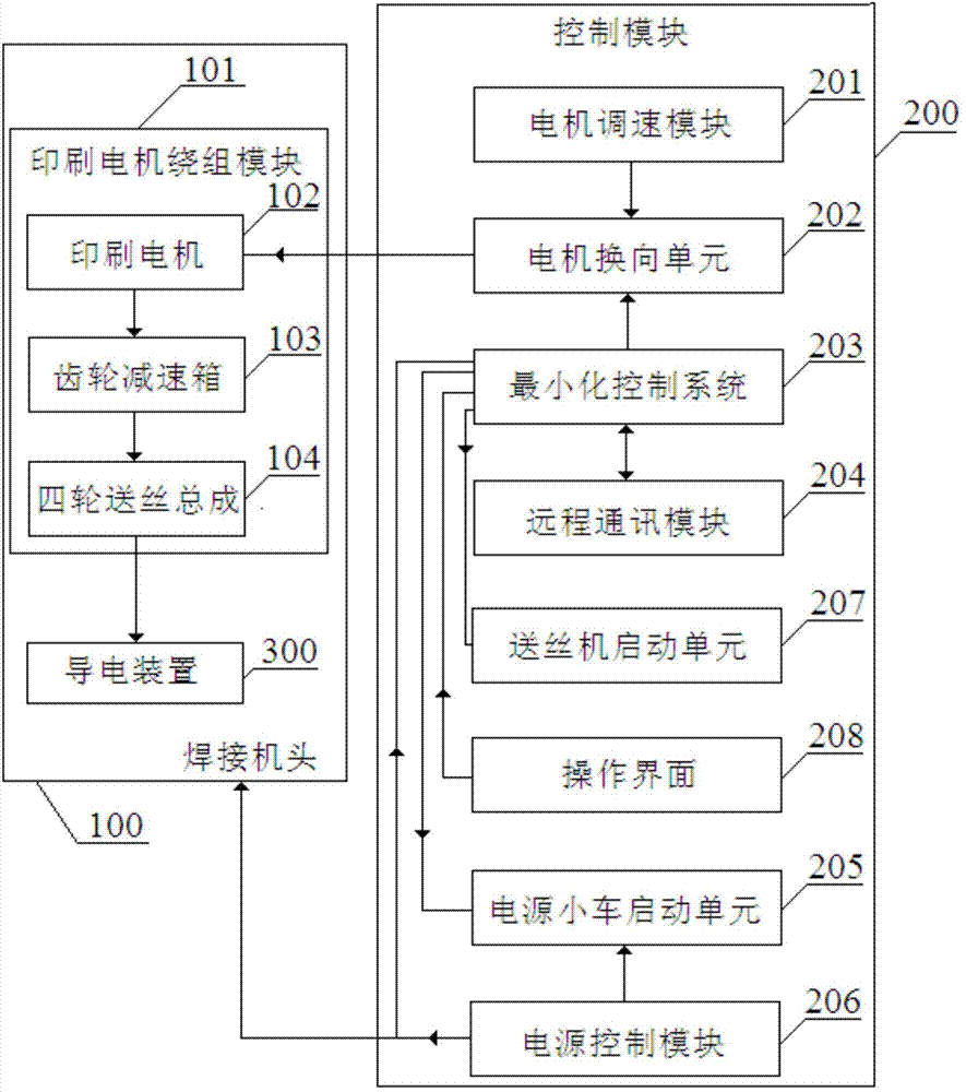 Arc pressure induction automatic welding head device