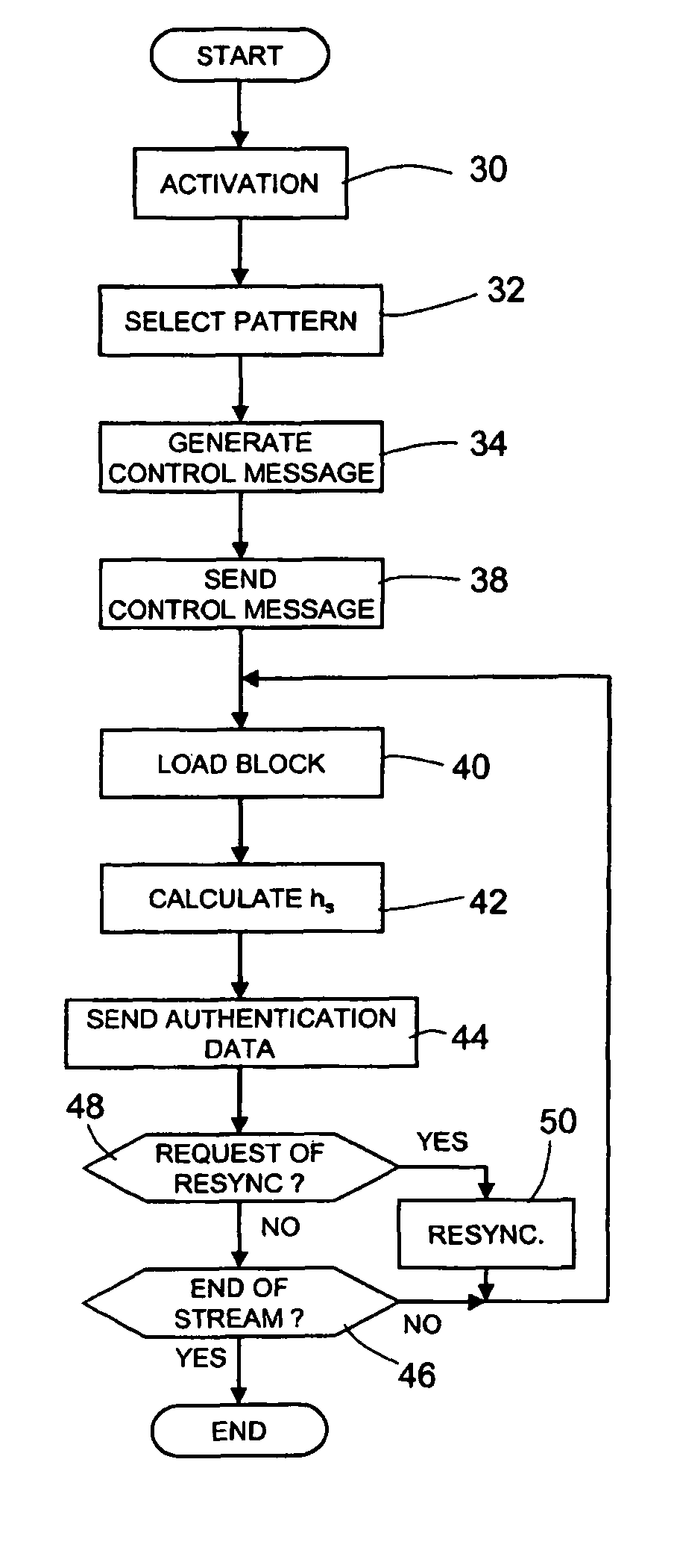 Out-of band authentication method and system for communication over a data network