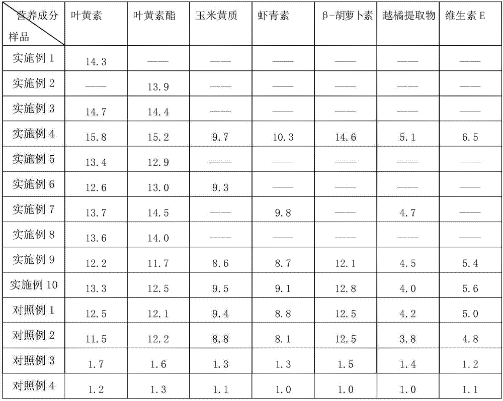 Functional nutrient enhancer composition and preparation method thereof