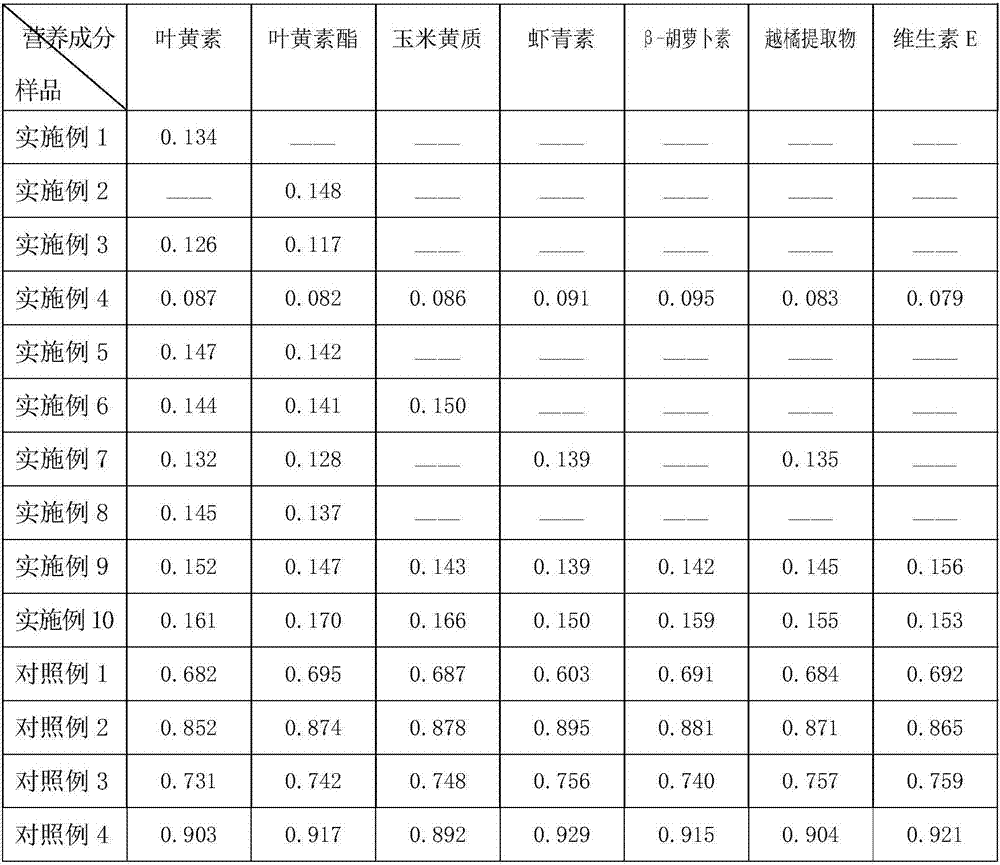 Functional nutrient enhancer composition and preparation method thereof